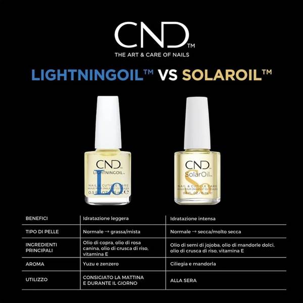 CND TRATTAMENTO LIGHTNINGOIL  15ML
